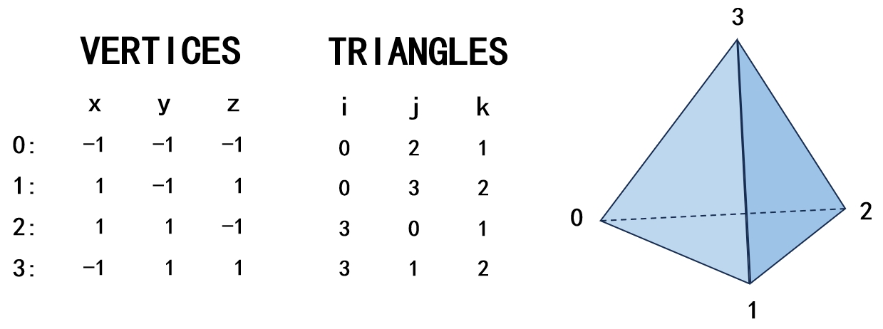 ../../_images/tet.png
