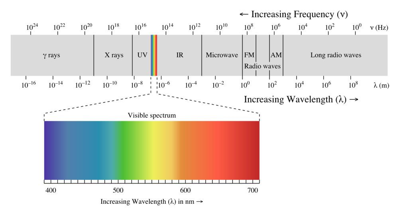 ../../_images/visible_light.png