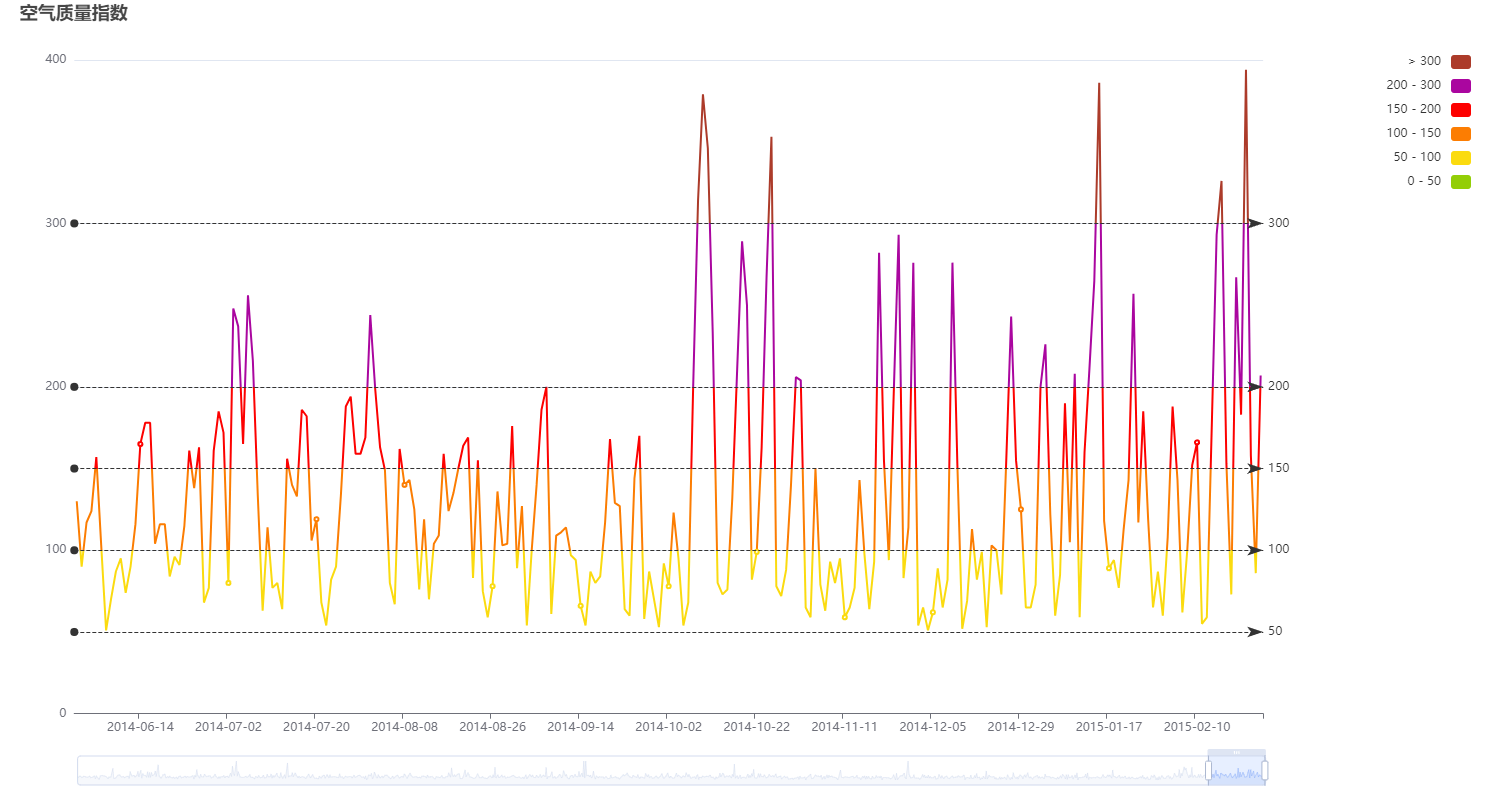 ../../_images/visualization-analytics-aqi.png