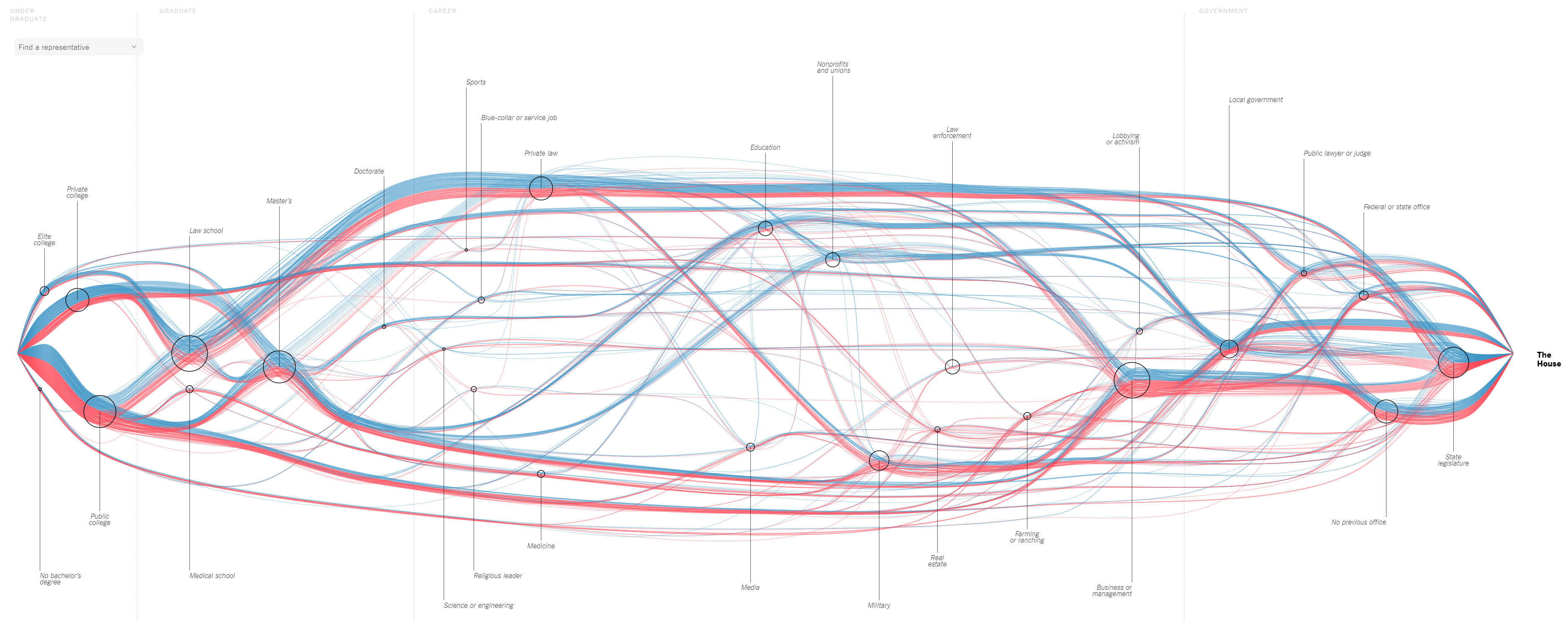 ../../_images/visualization-analytics-congress.png