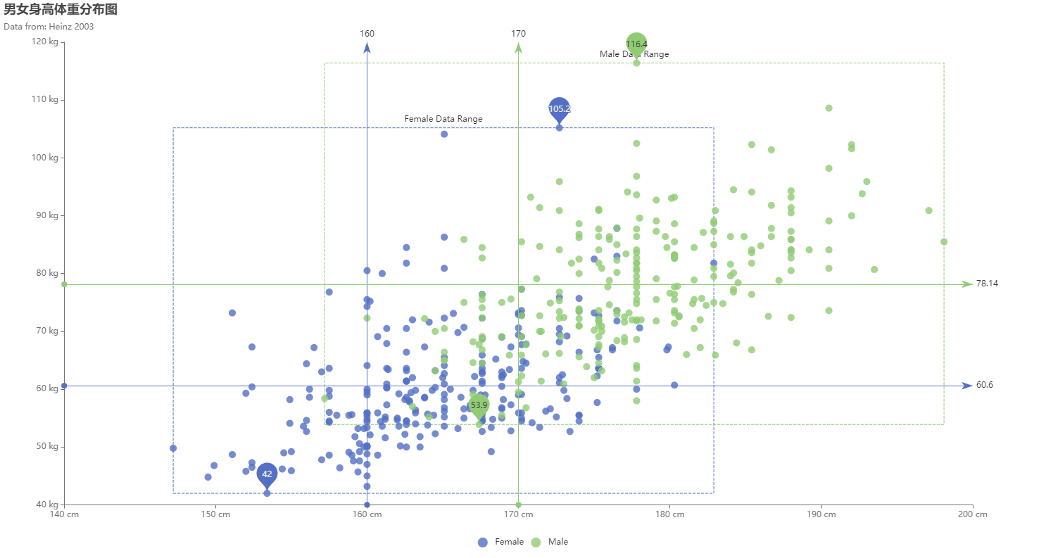 ../../_images/visualization-analytics-gender.png