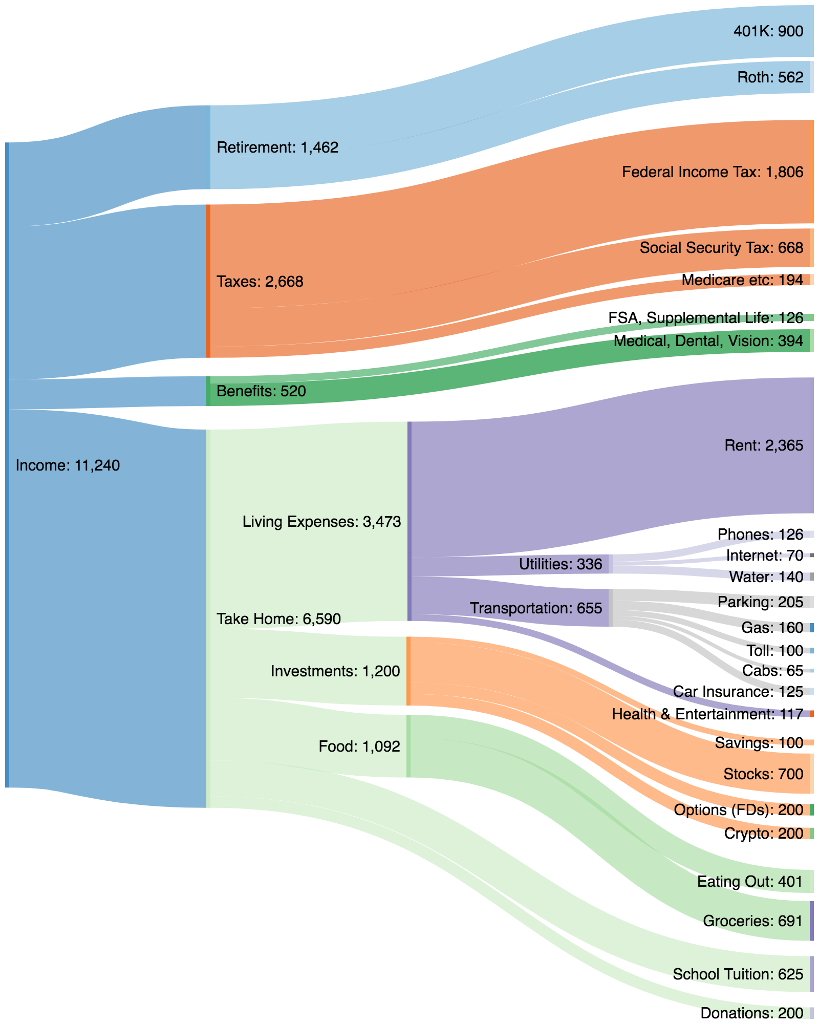 ../../_images/visualization-analytics-income.png