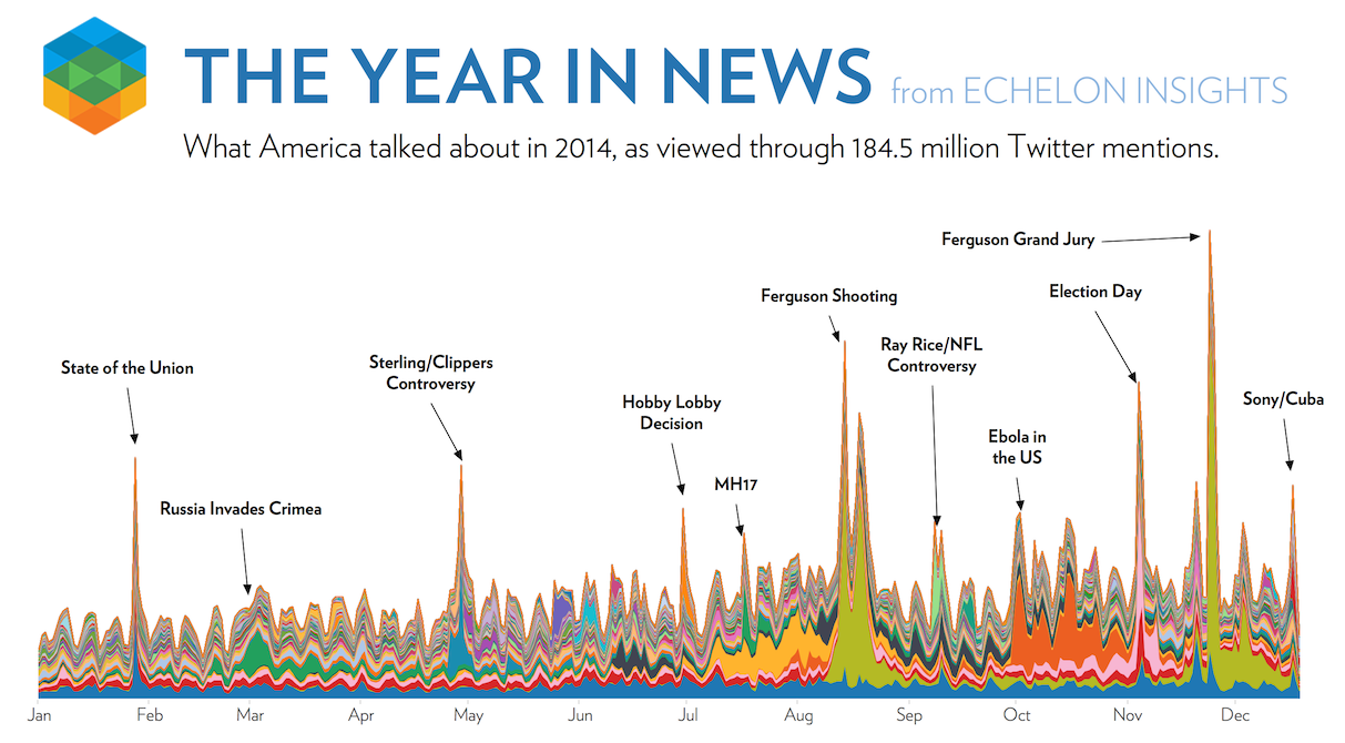 ../../_images/visualization-analytics-news.png