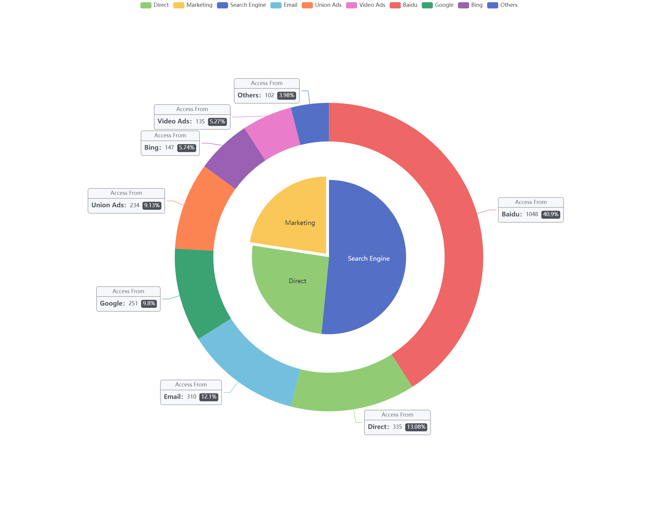 ../../_images/visualization-analytics-pie.png