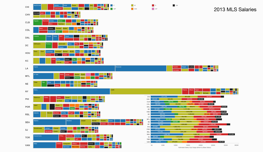 ../../_images/visualization-analytics-wrong_redundant.png