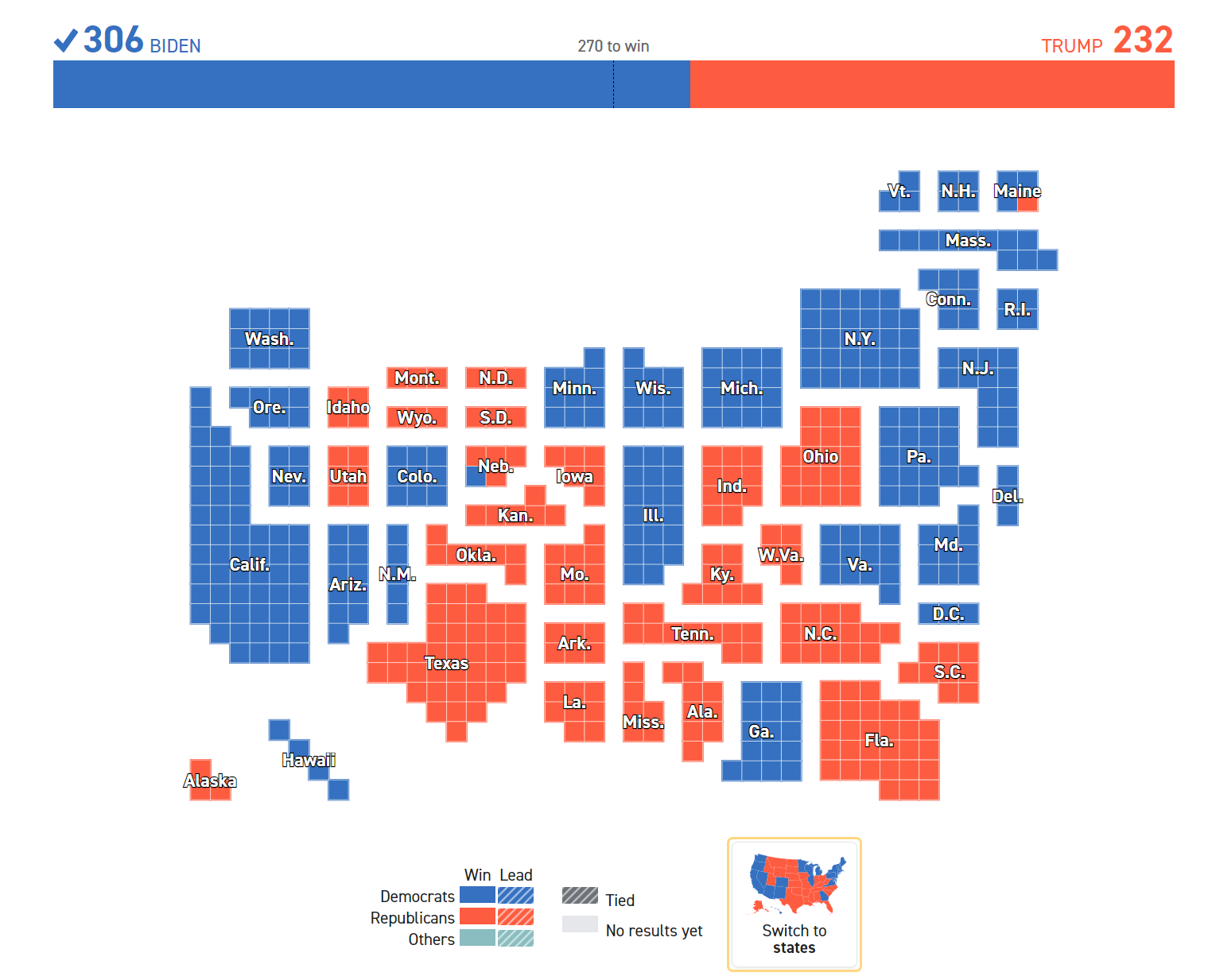 ../../_images/visualization-basics-America2020_count.png