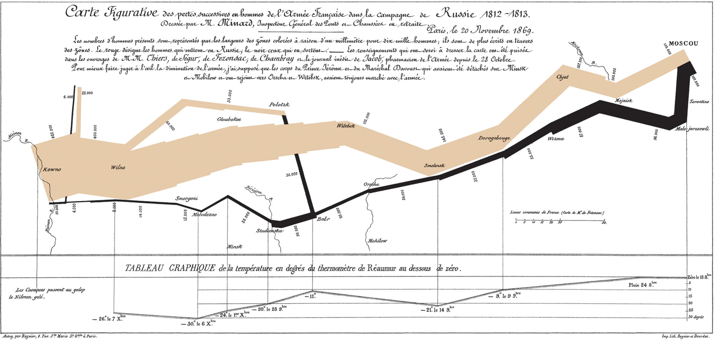 ../../_images/visualization-basics-Napoleon.png