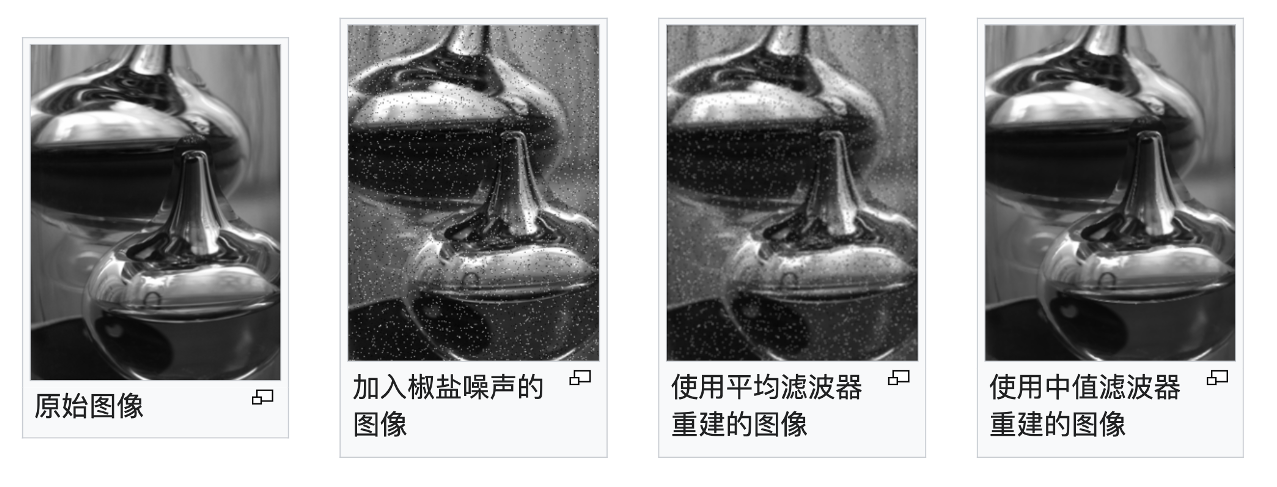 ../../_images/visualization-basics-impulse_noise.png
