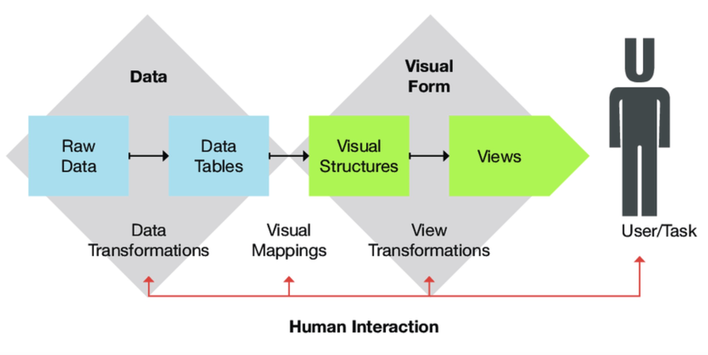 ../../_images/visualization-informational-infovis_pipeline.png