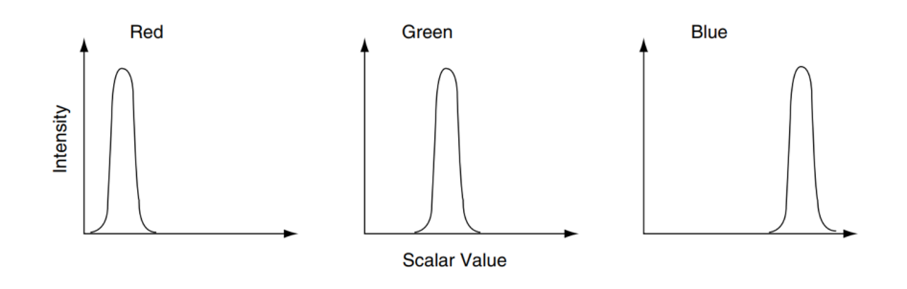 ../../_images/visualization-scientific-color_remapping.png