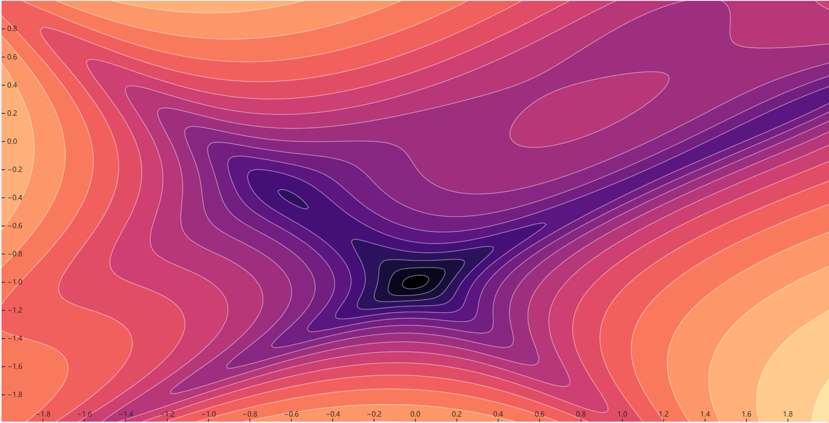 ../../_images/visualization-scientific-temperature.png